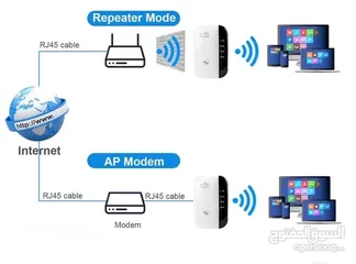  4 مقوي wifi يدعم جميع الشبكات