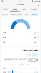  4 حساب تيك توك Tik Tok  متابعين 15K حقيقي ونسبة 81% سعوديين.