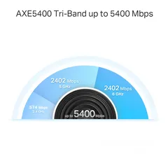  10 Tp-Link Deco XE75 Pro  AXE5400 Tri-band Mesh Wi-Fi 6E System