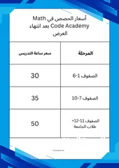 3 Math Code Academy