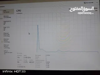  2 لوحه و معالج مستعمل ب 50 دينار