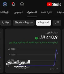  2 قناة يوتيوب ربح خلال يومين 20 دينار مفعلة $ فيها 7400 متابع للبيع المستعجل