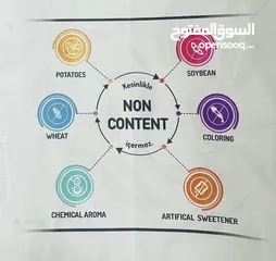  7 الطعام التركي filecia دراي فود عالي الجودة