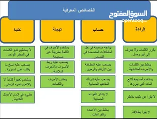  9 دورات مجانية عن بُعد