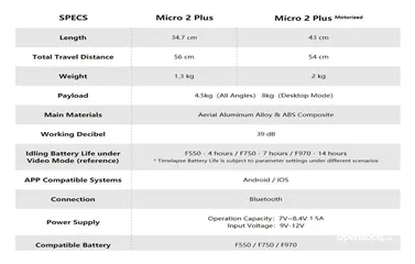  4 سلايدر Zeapon Micro 2 Plus