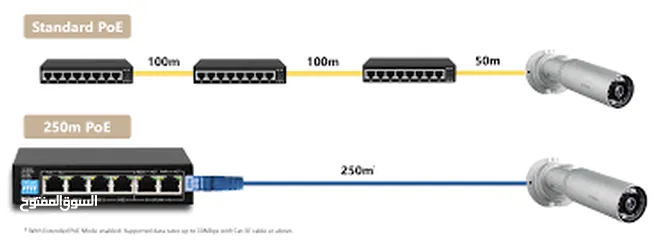  3 D-link Des-F1006P-E-PORT 10/100 SWITCH WITH 4 POE PORTS AND 2 UPLINK PORTS سويتج دي لينك 4 مخارج