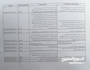  9 باثفاندر هايبرد 2018 شبه جديدة ممشي قليل جدا 47ألف كيلو فقط بحالة الوكالة