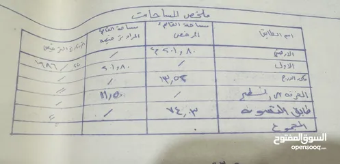  5 عمارة سكنية على ارض نصف دنم 511 متر مربع تتكون من ثلاث طوابق  منطقة هادئة و قريب من شارع المطار