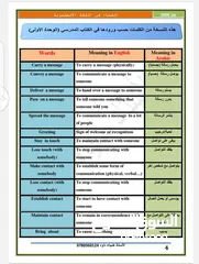  6 معلم لغة إنجليزية متمكن (خبرة في التدريس في الكلية العلمية الاسلامية)