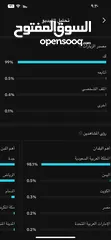  3 حساب تيك توك سعودي 10k