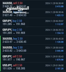  20 استثمر فى سوق الاسهم الأمريكية