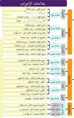  10 معلم لغة عربية المرحلة الثانوية