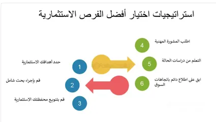  6 فرصة استثمارية بمدخول ثابت