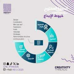  4 شركات.. بروفايل.. تصميم.. شعار.. Company profile