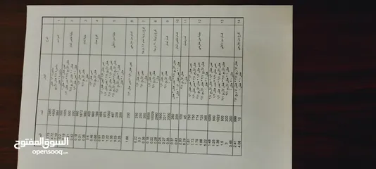  5 عرطات صفقة ادوات صحية كاملة بنقص القيمة جديد بالكرتون