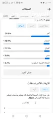  3 حساب تيك توك للبيع257k تفاعل نار التفاصيل بل صور وجه ل وجه