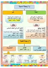  12 تدريس خصوصي من المرحلة التعليمية من الروضه للعاشر