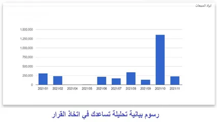  12 متجر الكتروني  و برنامج محاسبة و نقطة بيع