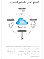  5 أجهزة تنقية الهواء