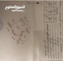  2 أرض إستثمارية للبيع المستعجل 850 م غور الشميساني منطقة راقية وهادئة####