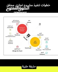  5 هل تحلم بفتح محل / مكتب / شركة / مصنع / مشروع / أعمال خاصة؟ في دبي  أو  الشارقة!