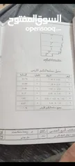  6 بيت للبيع في ام رمانه بالقرب من شفا بدران