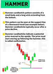  2 كتاب Simple Trading Book  لتعليم التداول بأحترافية وببساطة تناسبك - 64 صفحة من الخبرة والمعرفة!