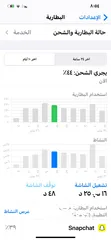  19 iPhone 12 Pro Max للبدل على آيفون احدث مشفر اصلي تيربو سيم  مع دفع فرق وصف مهم
