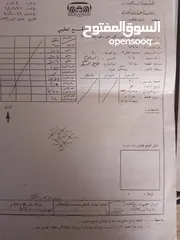  20 شقه للبيع ب منطقه ضاحيه الحسين