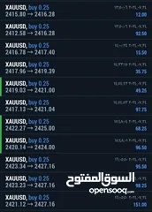  1 الإستثمار في الاسهم العالمية