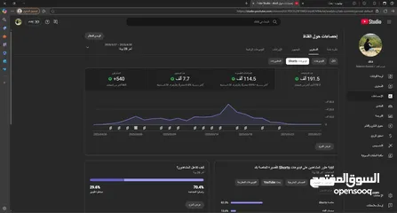  5 قناه يوتيوب 86 الف مشترك قناه قويه بسعررررر حرق