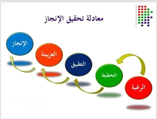  13 مشوار الألف ميل يبدأ بخطوة لكن هذه الخطوة غالباً تكون هي الأصعب الحياة لا تعرف الإلتزام ب قانون معين