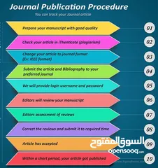  3 Publish Your Research Paper (Q1, Q2) in 7 Working days