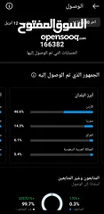  4 حساب انستا تفاعل نارررررر للبيع نصاب لا تجي ولا تحاول