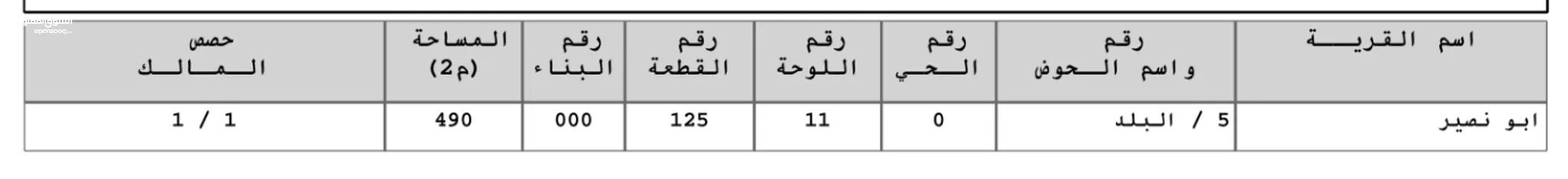  1 قطعة أرض للبيع أبو نصير البلد-التواصل واتساب