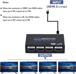  5 HDMI Splitter, 1 in 4 Out HDMI Splitter