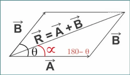  7 دروس خصوصية فيزياء – الصف العاشر والحادي عشر والتوجيهي