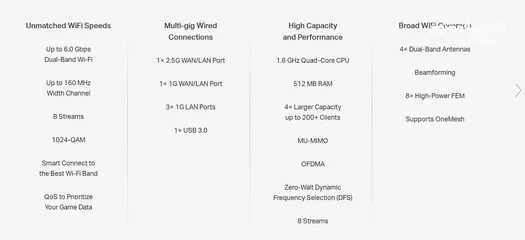  7 Tp-link AX6000 8-Stream Wi-Fi 6 Router with 2.5G Port