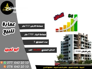  1 رقم الاعلان (3166) مجمع سكني للبيع في ابو نصير مؤجر بالكامل