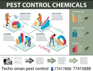  3 من أفضل الشركات في الدول العربية لمكافحة الحشرات والتنظيف