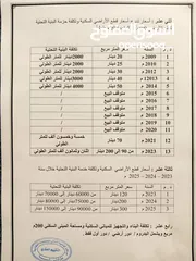  10 قطعة ارض سكنية للبيع