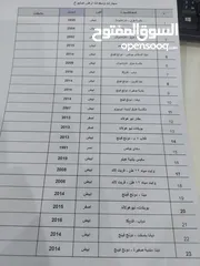  2 معدات مشروع مستعملة