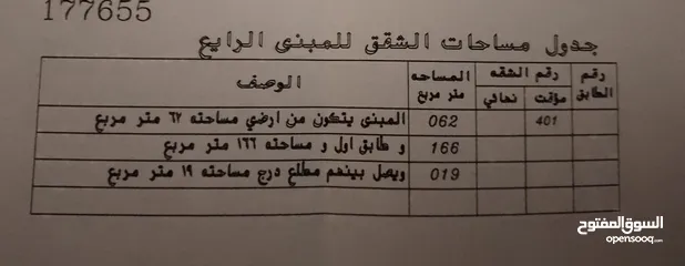  2 بسم الله الرحمن الرحيم. منزل مستقل للبيع ع مساحه770متر مربع