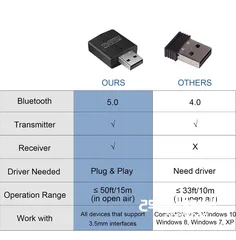  5 Bluetooth Transmitter USB Receiver 3 in 1 Magi HiFi Wireless Audio Adapter