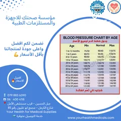 4 منفاخ كفة جهاز الضغط الزئبقي والهوائي مع صمام Sphygmomanometer Cuff Bulb