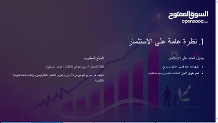  2 مشروع  أستثماري لعلامة تجارية في مجال ألصحة Curavyn
