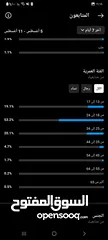  5 انستا 10k يوزر شبه رباعي " إنشاء قديم " فعالة ميزه التوثيق انستقرام "instagram "