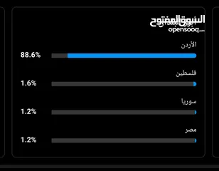  3 انستا 10k يوزر شبه رباعي " إنشاء قديم " فعالة ميزه التوثيق انستقرام "instagram "
