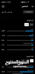  6 حساب انستجرام جاب اكثر من 45 مليون مشاهدة