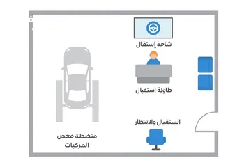  3 ‏مطلوب موقع للإيجار (مساحة مغلقة أو مفتوحة)